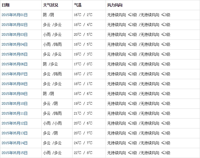 昌都5月天氣預(yù)報