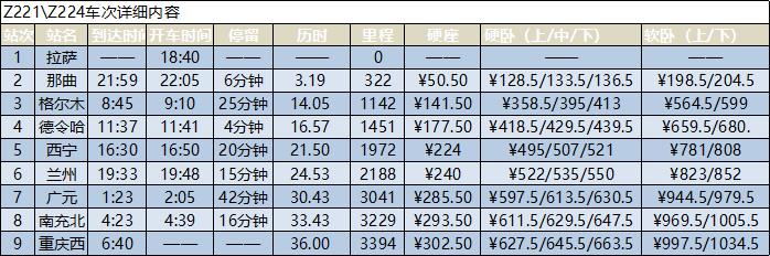 拉薩到重慶的火車時刻表