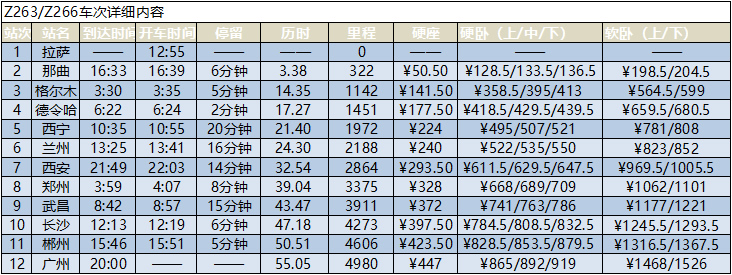 拉薩到廣州的火車(chē)時(shí)刻表