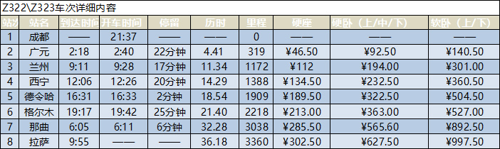 成都到拉薩的火車時(shí)刻表