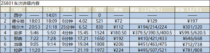 西寧到拉薩的火車時刻表
