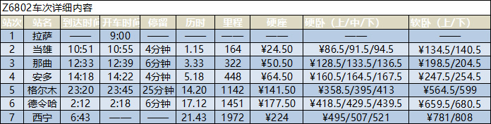 拉薩到西寧的火車火車時刻表